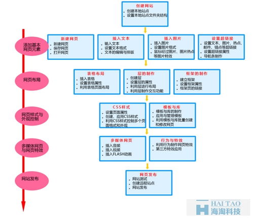 电子商务平台建设需要多少钱