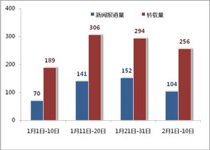 一号文件力推农资电商平台建设 涉农电商盛宴开席