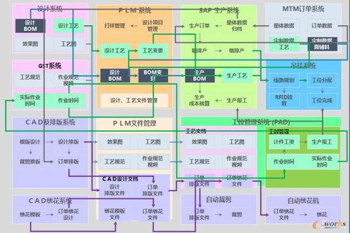 犀牛智造 报喜鸟002154,开创数字化工厂定制时代先驱者,c2m,大数据,3d