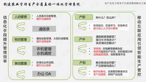 农产品电子商务平台建设整体解决方案.ppt