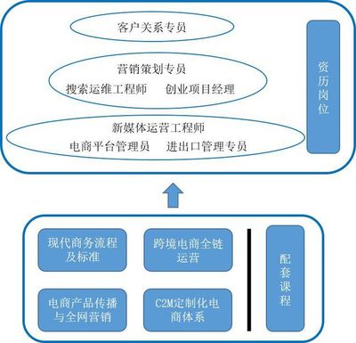 跨境电商实训学院及其子产品